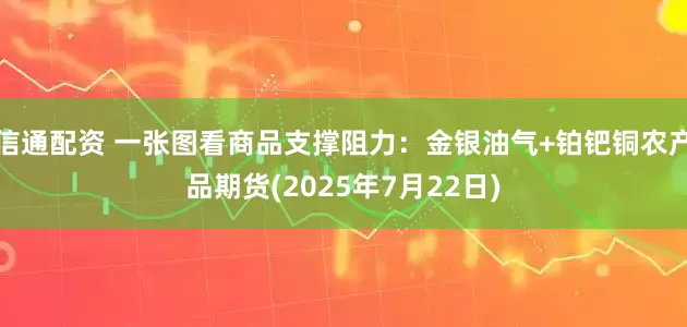 信通配资 一张图看商品支撑阻力：金银油气+铂钯铜农产品期货(2025年7月22日)